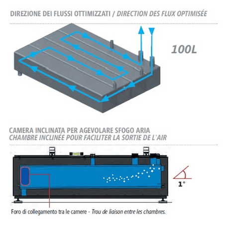 Sockelwärmepumpenspeicher 100 Liter - Pufferspeicher Wärmepumpe.