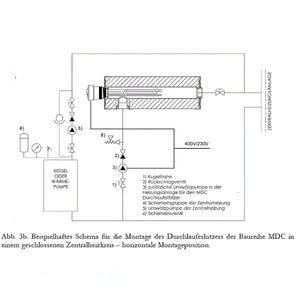 Diagramm des Heizungssystems für Durchlauferhitzer MDC 230 plus 2 kW Heizstab