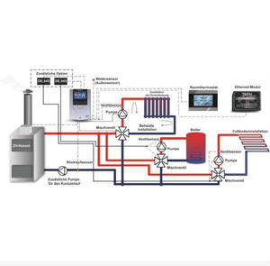 Diagramm eines witterungsgeführten Heizkreisreglers mit Heiz- und Warmwasserkreisen 🌡️🔥 effiziente Steuerung und Installation