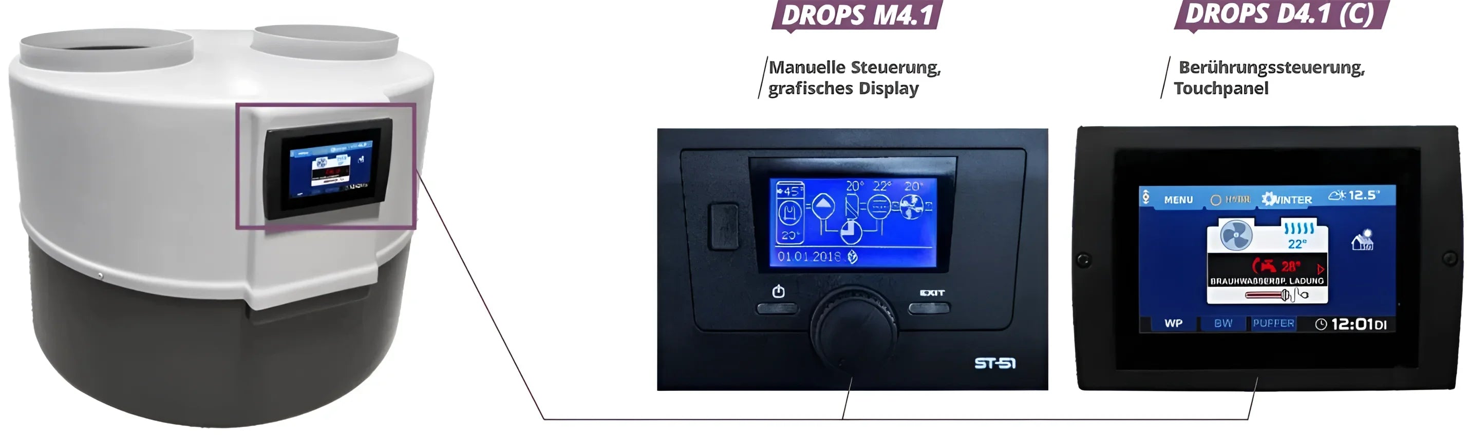 Ventilationssystem mit Steuerung und abnehmbarem Kunststoffgehäuse für DROPS M4.1D