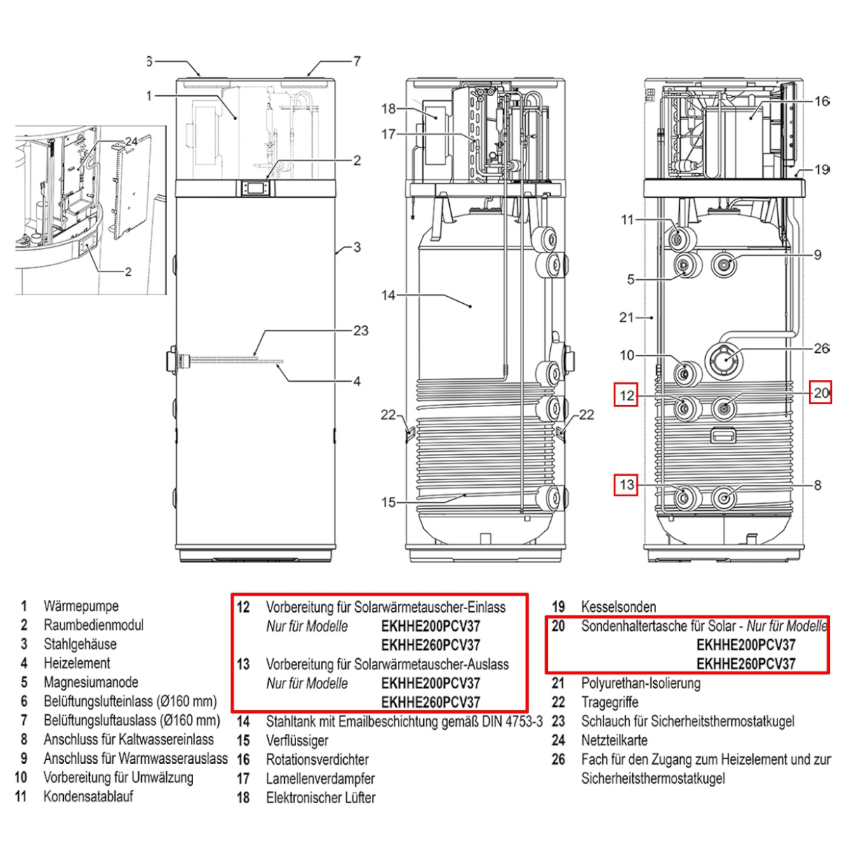 Daikin Altherma M HW 200 – Innovative Warmwasser-Wärmepumpe.