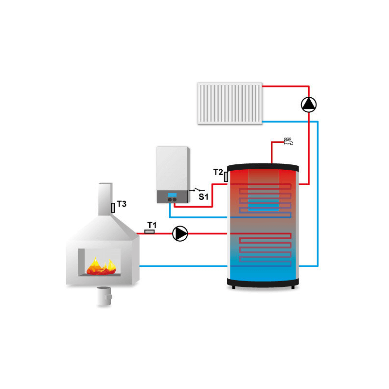 Kaminsteuerung EU-391 zPID.