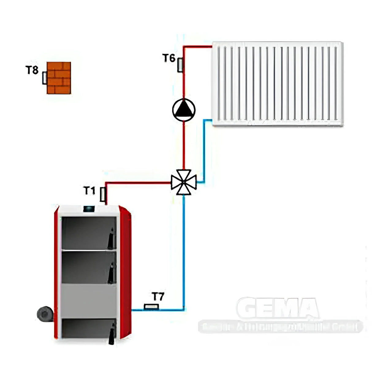 Witterungsgeführter Heizkreisregler EU-i-1 mit LCD-Display.