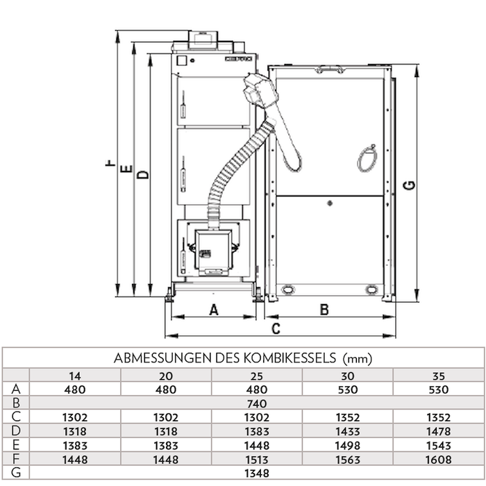 Pelletkamin Defro Komfort Ekopell 25 kW