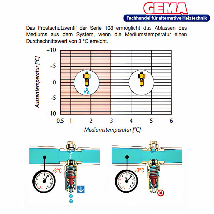 Caleffi Frostschutzventil für Wärmepumpen