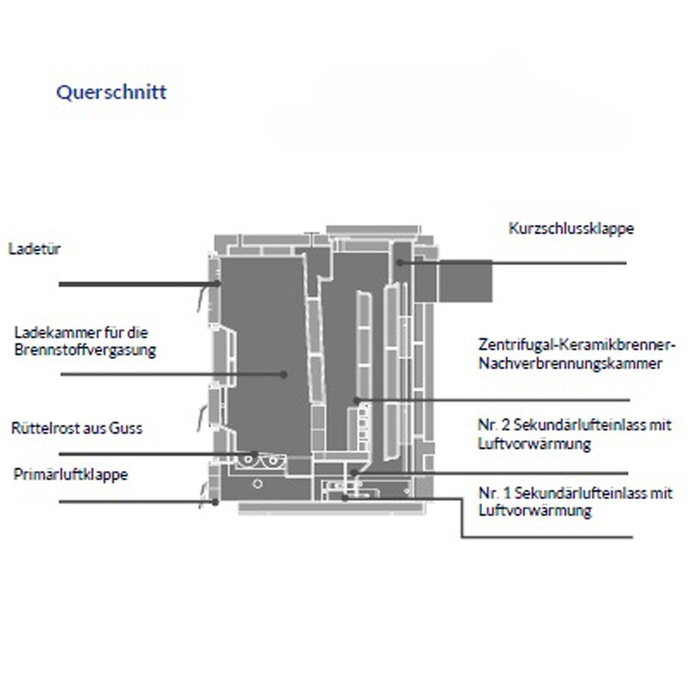 MPM DS WOOD 18 kW Fastbränsle panna naturlig drag