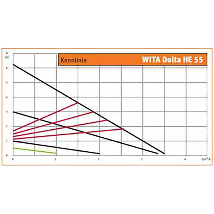 Cirkulationspump WITA Delta Plus HE 55-15 S