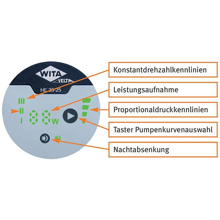 Cirkulationspump WITA Delta Plus HE 55-15 S