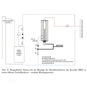 Diagramm eines Wassereinspeisungssystems für Durchlauferhitzer MDC 230 plus 2 kW Heizstab