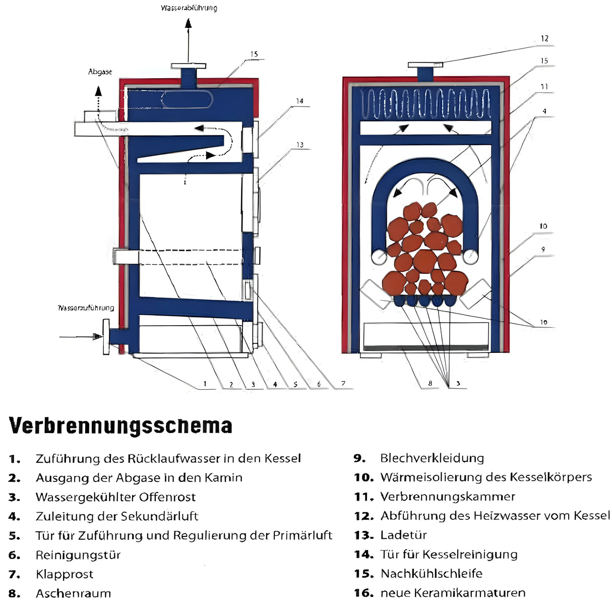 Vergaserkessel Rojek KTP 20 kW – Holzvergaser für Holz, Kohle, Briketts 🪵🔥.