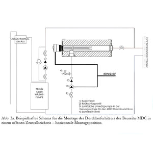 Diagramm des Heizsystems für Durchlauferhitzer MDC 230 plus 2 kW Heizstab