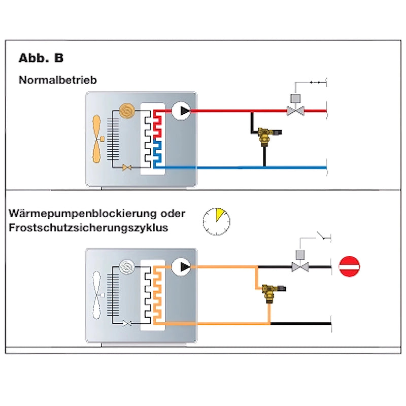 diff
Differenstryck - Överströmningsventil - GEMA Shop