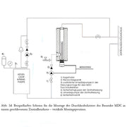 Genomströmningsvärmare MDC 230 plus värmestav 3 kW - GEMA Shop