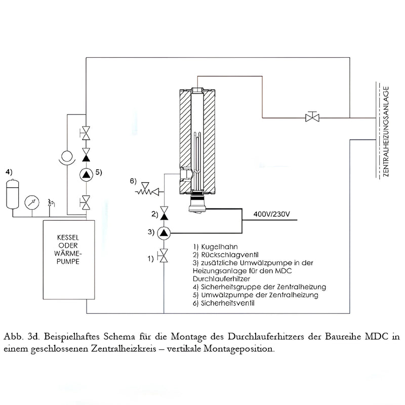 Genomströmningsvärmare MDC 230 plus värmestav 3 kW - GEMA Shop