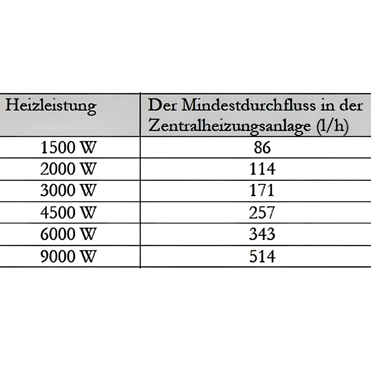 Durchlauferhitzer Notheizung MDC 400P inkl. Elektroheizstab 9 kW - GEMA Shop