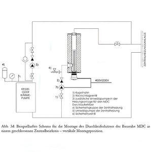 Durchlauferhitzer Notheizung MDC 400P inkl. Elektroheizstab 9 kW - GEMA Shop