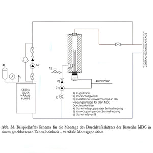 Diagramm des Heizsystems für den Durchlauferhitzer MDC 230 plus 2 kW Heizstab