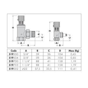 Einstellbares Differenzdruck - Überströmventil mit Gradskala - GEMA Shop