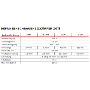 Elektroheizstab mit Regler und Thermostat 3 kW - GEMA Shop
