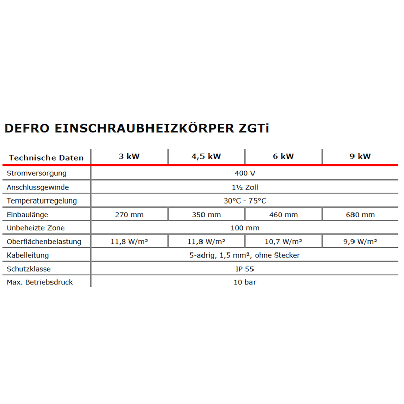 Elektroheizstav med regulator och termostat 4,5 kW - GEMA Shop