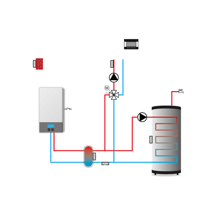 Diagramm eines witterungsgeführten Heizkreisreglers mit Heiz- und WW-Kreis 🌡️🔄