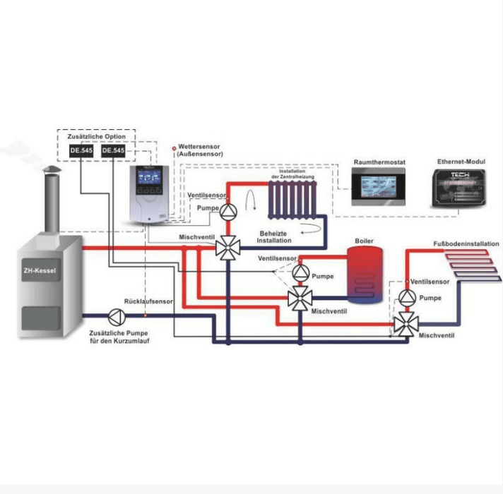 Diagramm eines witterungsgeführten Heizkreisreglers mit Heiz- und Warmwasserkreisen 🌡️🔥 effiziente Steuerung und Installation