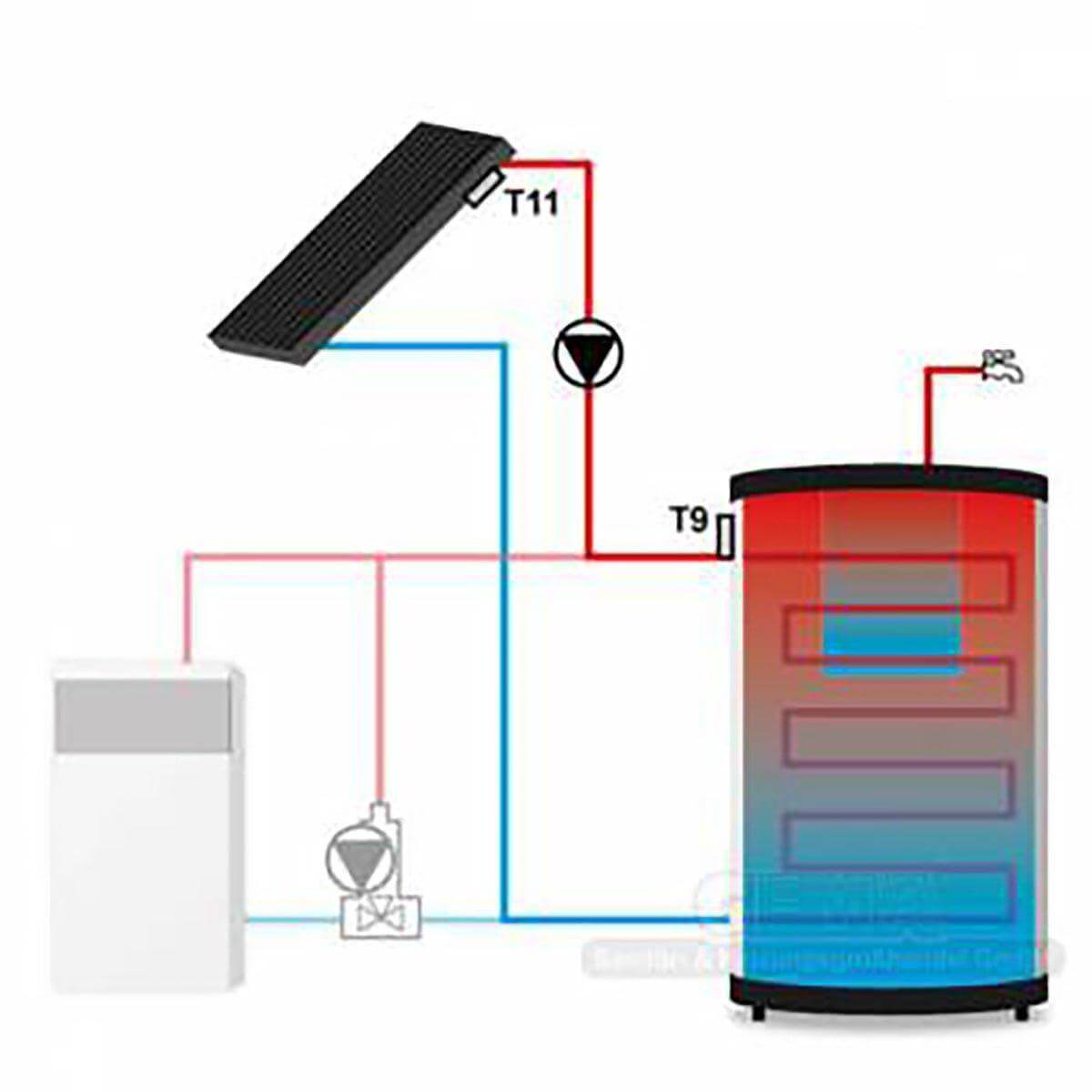 Temperaturdifferenzregler EU-21 CWU mit LED-Display - GEMA Shop