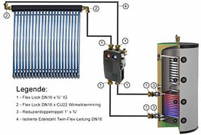 Solaranschlusspaket für Röhrenkollektoren.