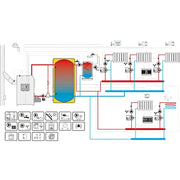 Gema Control 920 väderstyrd värmereglering set med ecoNET300 fjärråtkomst - GEMA Shop