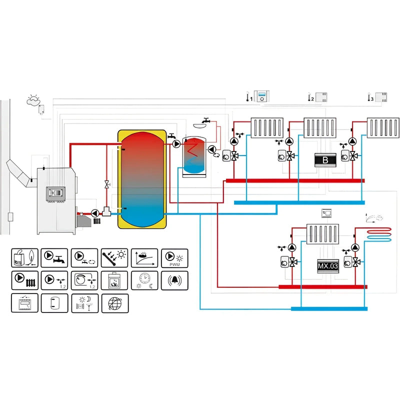 Gema Control 920 väderstyrd värmereglering set med ecoNET300 fjärråtkomst - GEMA Shop