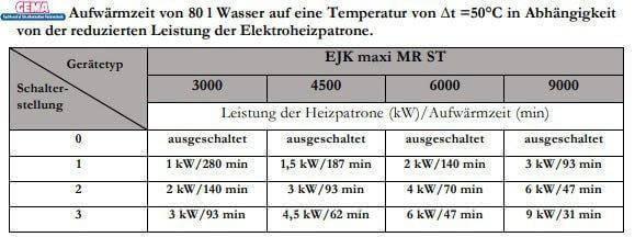 swift
Värmestav 9 kW med justerbar värmepatron - GEMA Shop