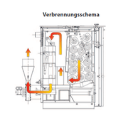 Holzvergaser ROJEK PK BIO 20 kW – Effektiv panna för vedeldning 🌳🔥 - GEMA Shop