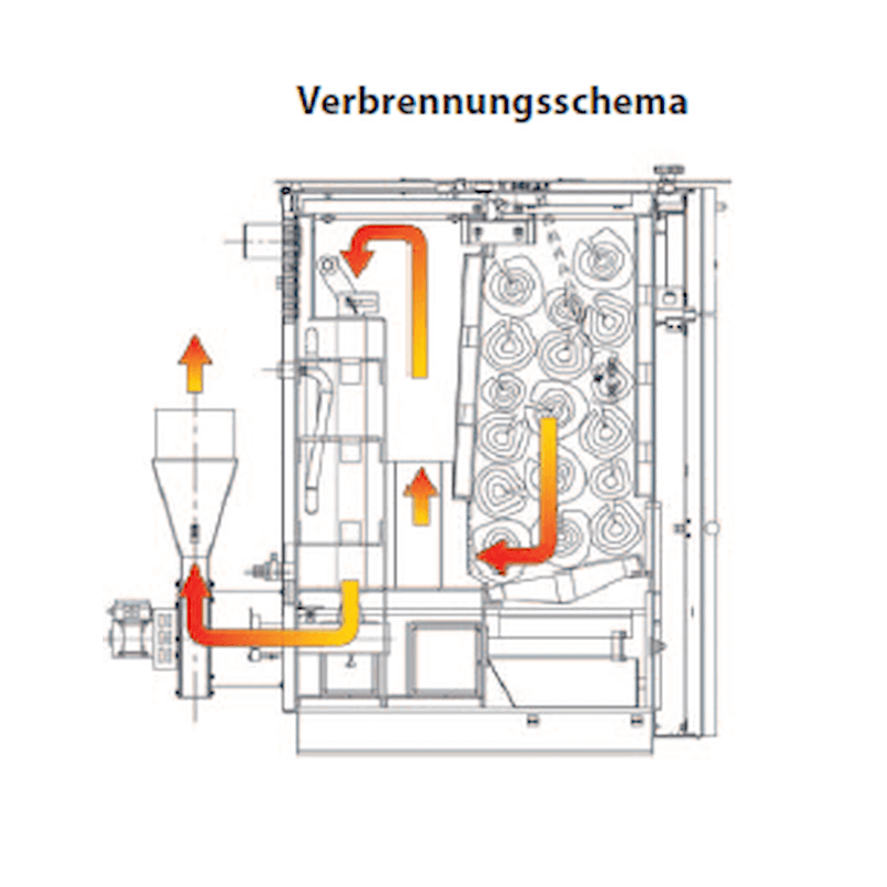Holzvergaser ROJEK PK BIO 20 kW – Effektiv panna för vedeldning 🌳🔥 - GEMA Shop