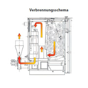 Träförgasare ROJEK PK BIO 25 kW - Effektiv panna för ved 🔥 - GEMA Shop