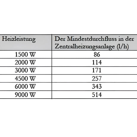 Nachheizmodul Notheizung PV Durchlauferhitzer 1 1/2" MDC 230 - GEMA Shop