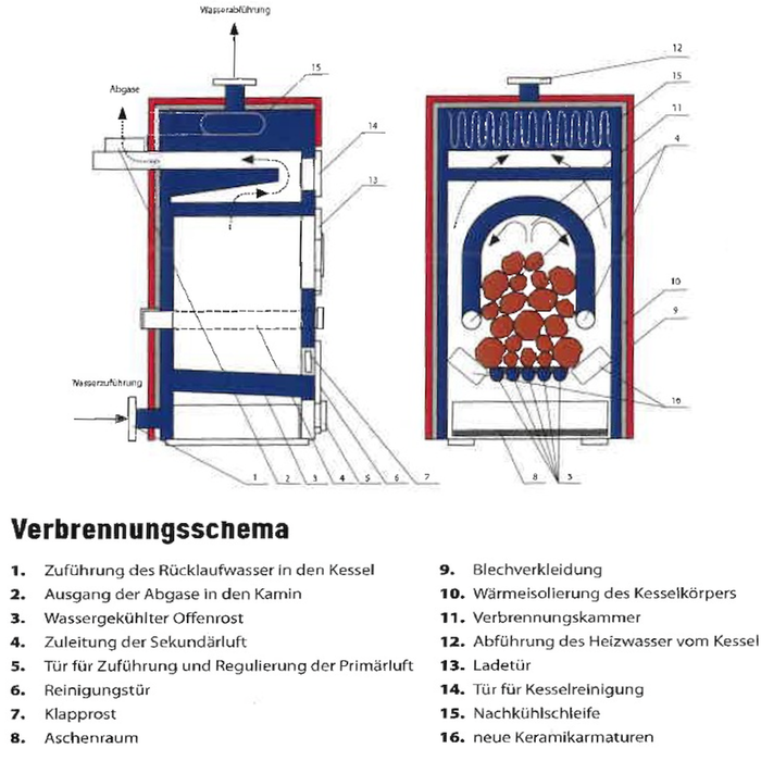 Förgasarkessel Rojek KTP 20 kW