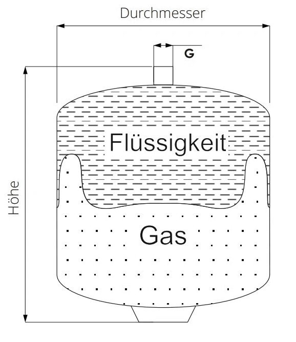 Expansionskärl för solvärme 10bar Sunex - GEMA Shop
