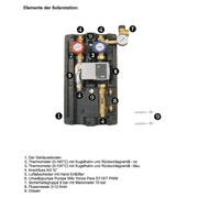Sunex solstation GPS Hydra PWM med flödesmätare ¾" AG - GEMA Shop