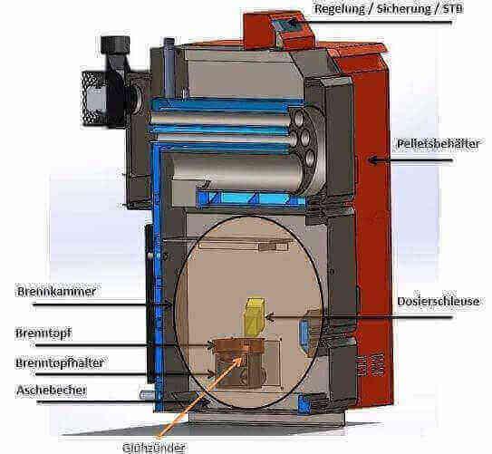 Thermoflux Pelling 25/135 ar higiēnas akumulatoru ar 2 siltummaiņiem - GEMA veikals