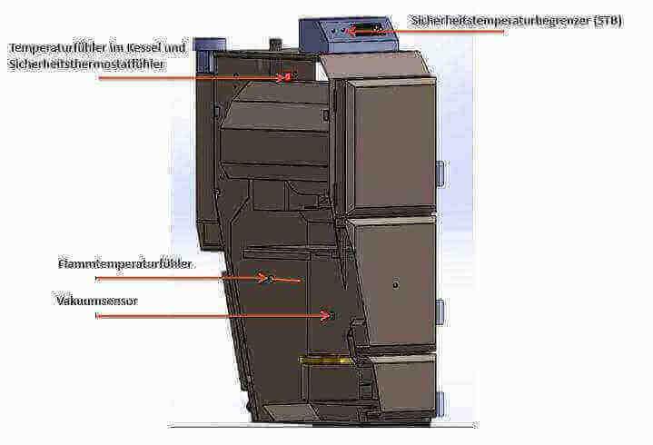 Thermoflux Pelling 25/135 mit Hygienespeicher mit 2 WT - GEMA Shop