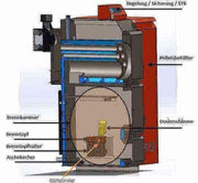 Thermoflux Pelling 25/75 plus hygienlager med 1 VVX - GEMA Shop