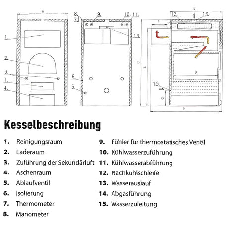 Vergaserkessel Rojek KTP 25 kW – Holzvergaser – Vielseitig & Effizient 🔥🌲 - GEMA Shop