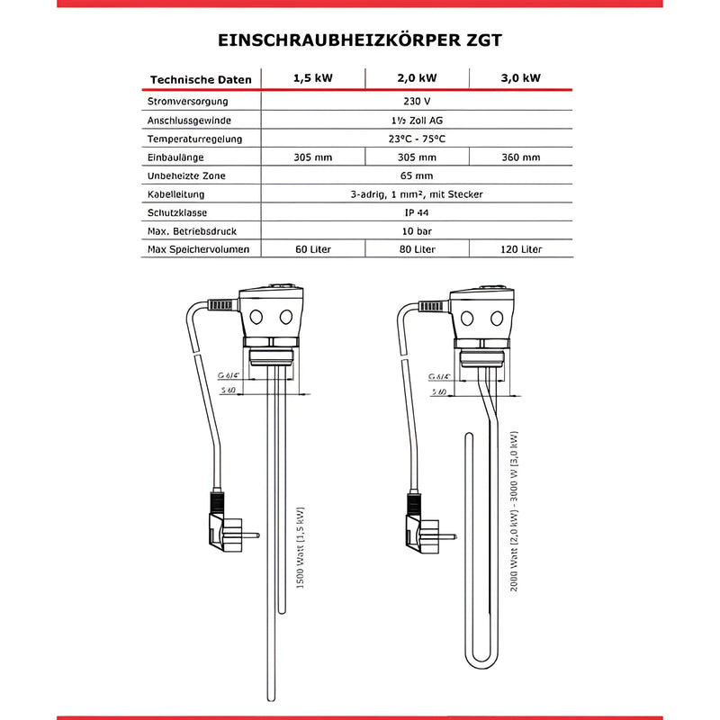 Varmvattenberedare 100 L med Incoloy 825 värmestav 2 kW – Dricksvattenberedare 🔥 - GEMA Shop
