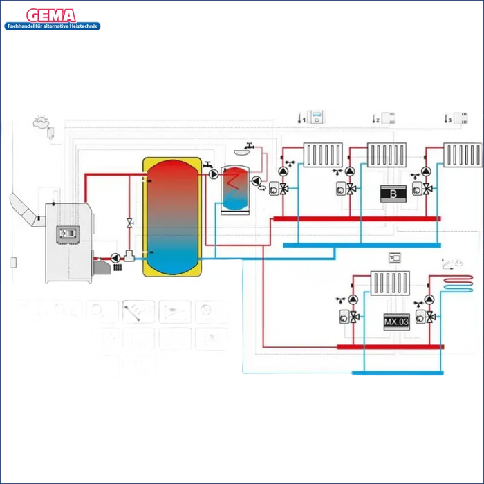 Heizungssystem-Schema für Witterungsgeführte Regelung Gema Control 920 mit Internetmodul