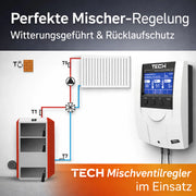 Väderstyrd TECH EU - i - 1 blandningsventilregulator för värmekrets och returskydd - GEMA Shop